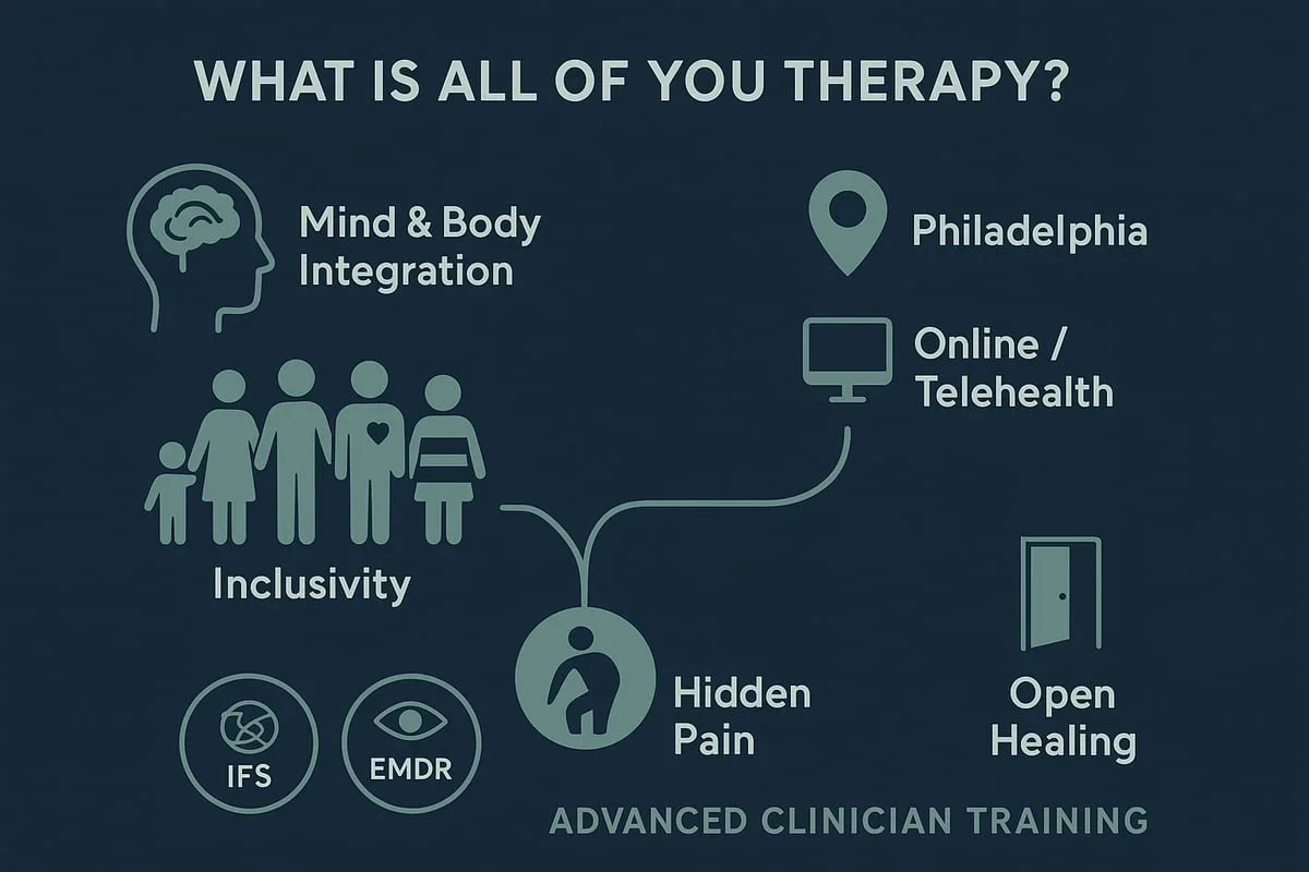 A trauma-informed All Of You therapy session in Pennsylvania, demonstrating a tailored approach to mental health and holistic healing.