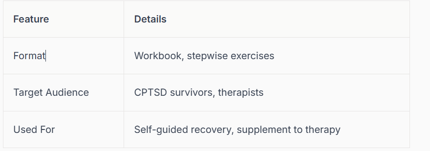 A table comparing the pros and cons of top PTSD books, noting that while they are comprehensive and offer practical exercises, they can be dense and potentially triggering for some readers.