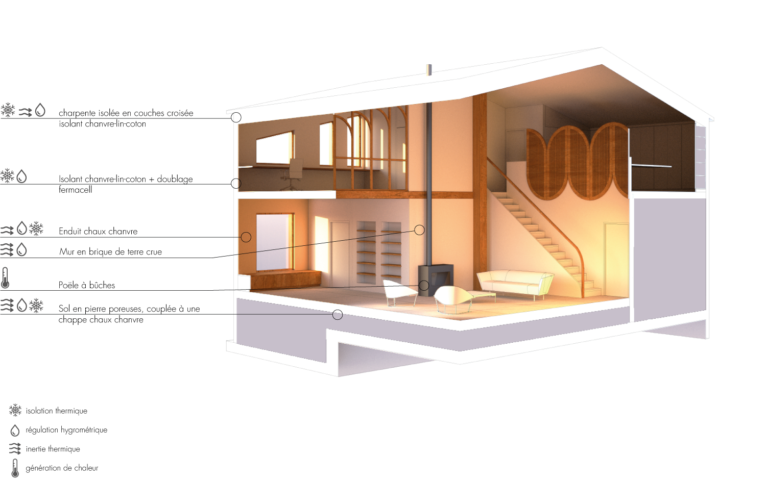 Section transversale d'une maison moderne avec deux étages, comprenant un salon avec cheminée, une mezzanine, un escalier en bois, et des fenêtres laissant pénétrer la lumière naturelle.