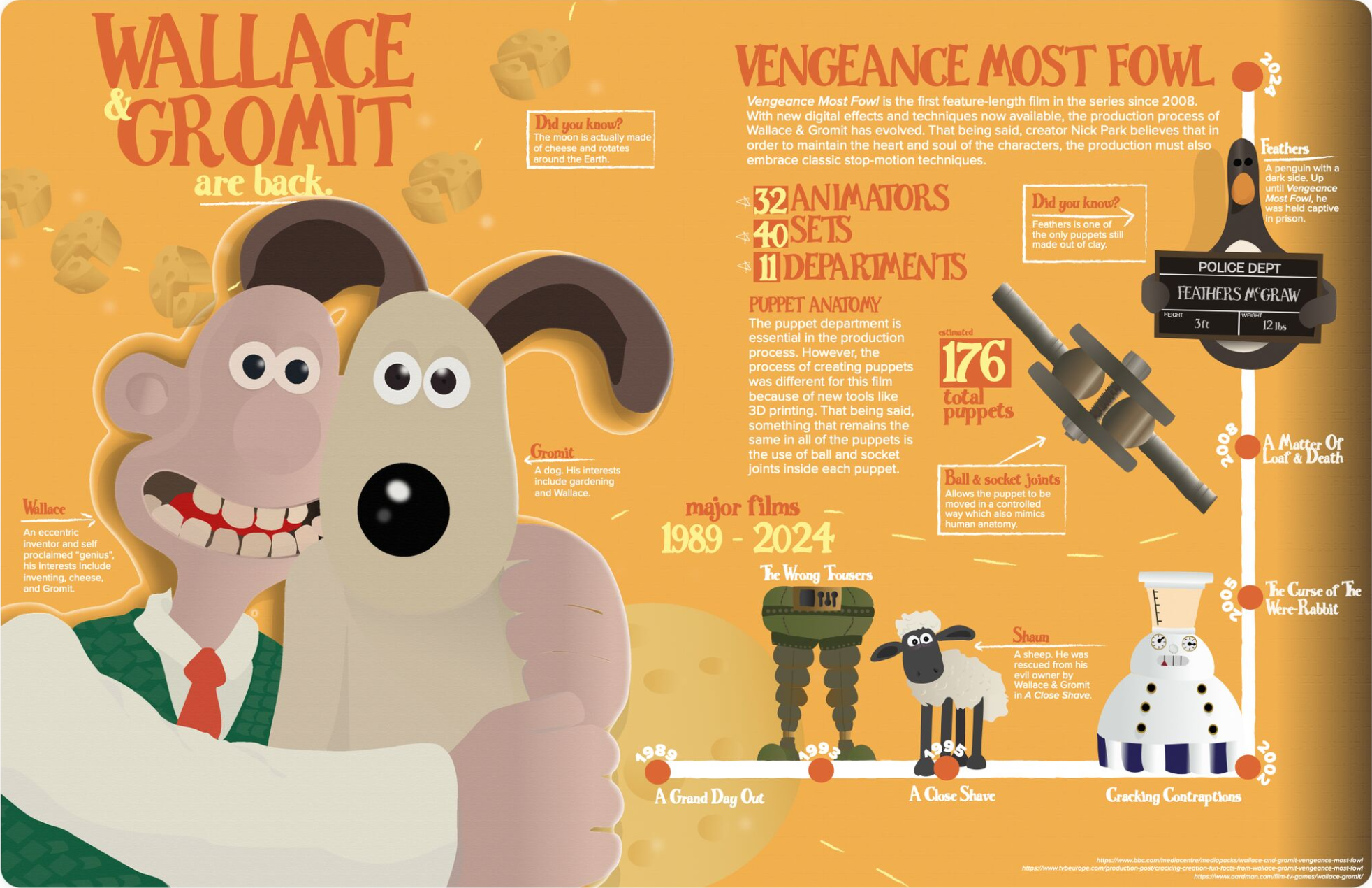 Information Graphic Series