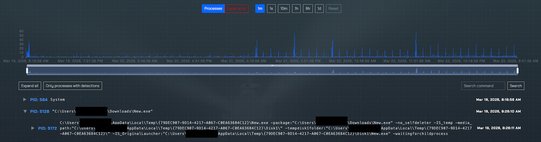 [Update] Deception.Pro March 2026