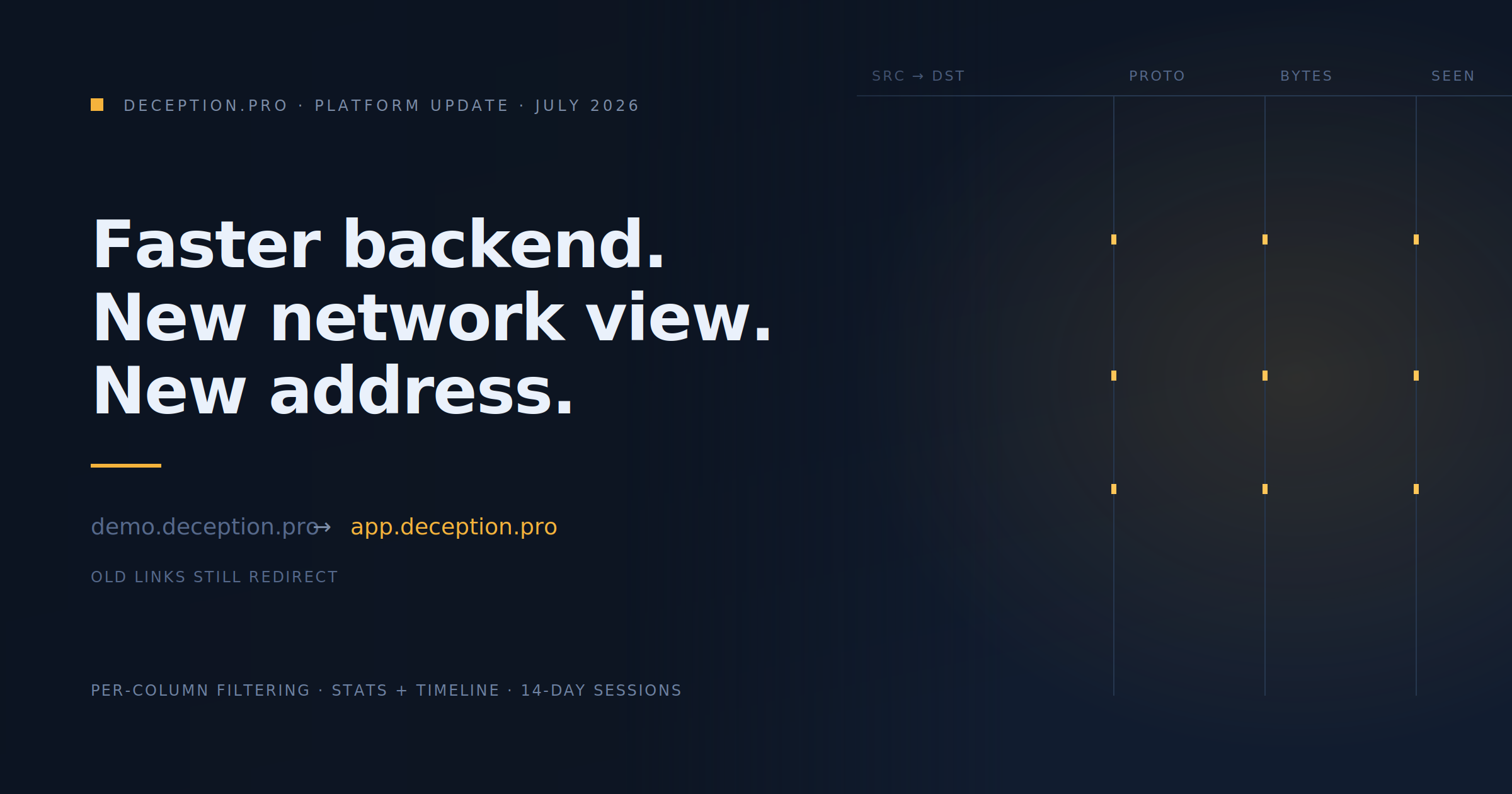 [Update] New Home, Faster Backend, New Network View