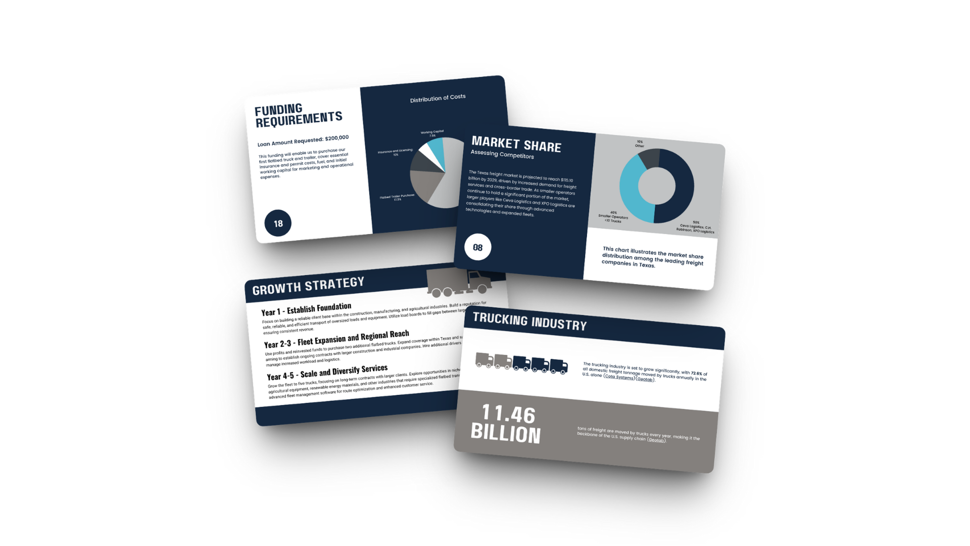 presentation, design, investor deck