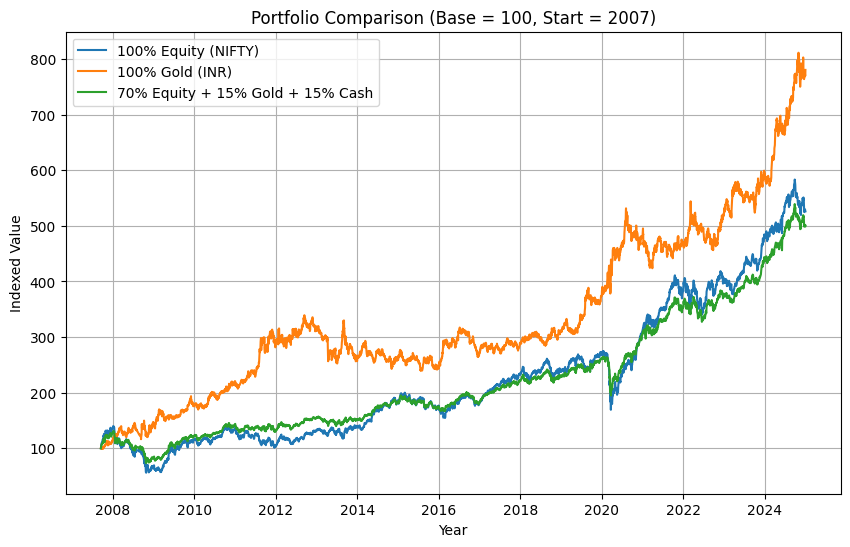 gold vs nifty chart.png