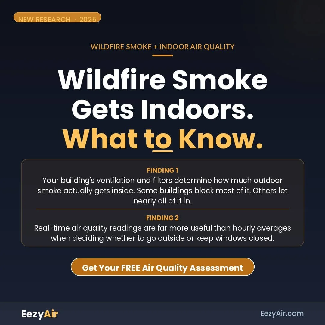 What Research Tells Us About Wildfire Smoke Inside Schools