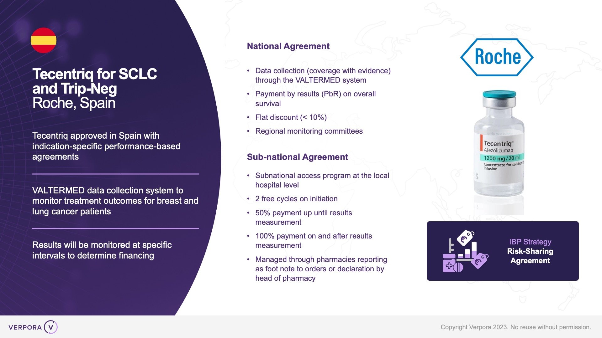 Slide thumbnail - Indication Based Pricing Case Study: Risk-Sharing Agreements - Tecentriq, Roche, Spain case study