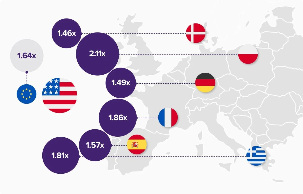 Map of europe showing the price differential between E.U. list prices and U.S. list prices