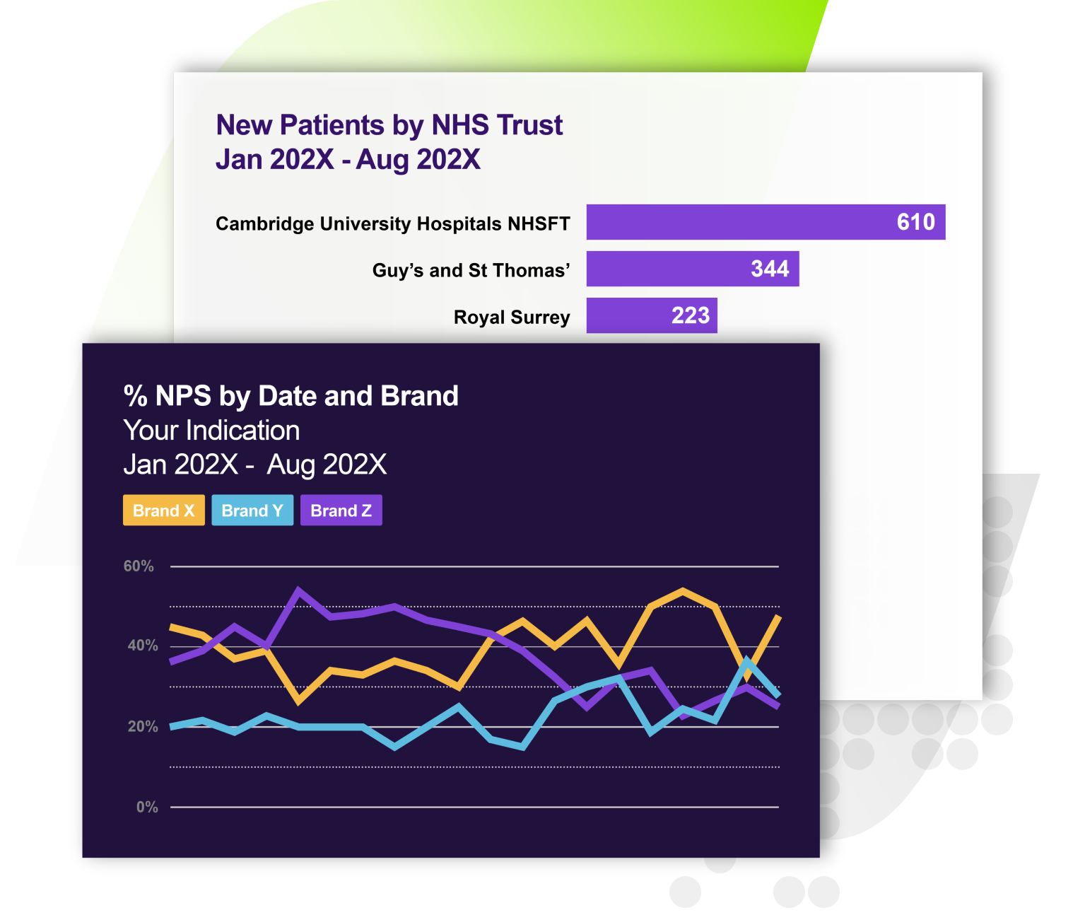 Verpora New Patient Share Demo - showing nps by date and brand comparison