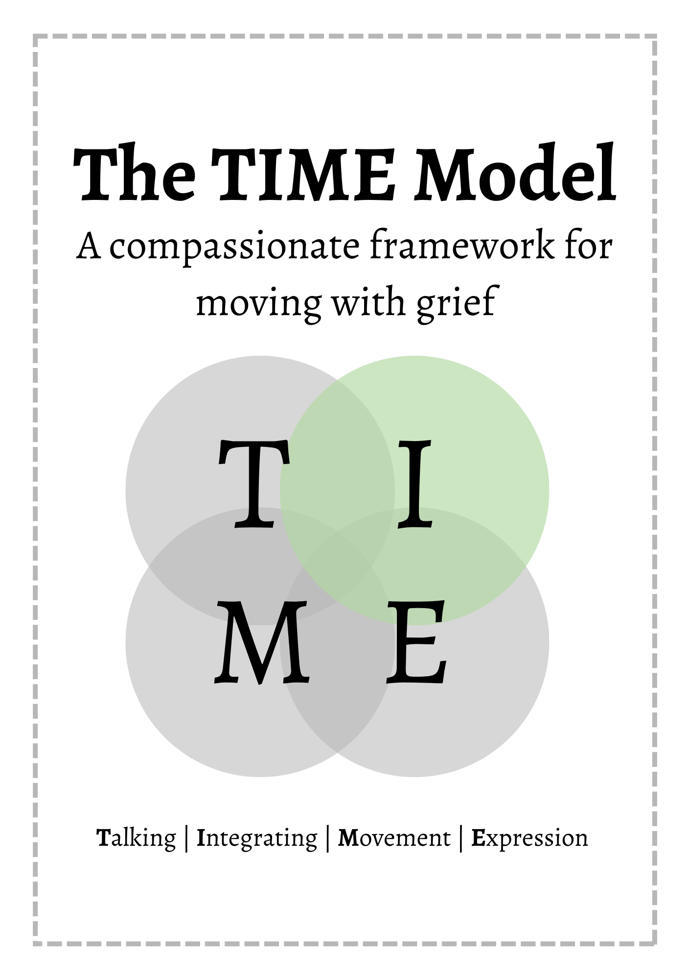 Cover image for the TIME model of grief explaining non-linear grief and how grief changes over time
