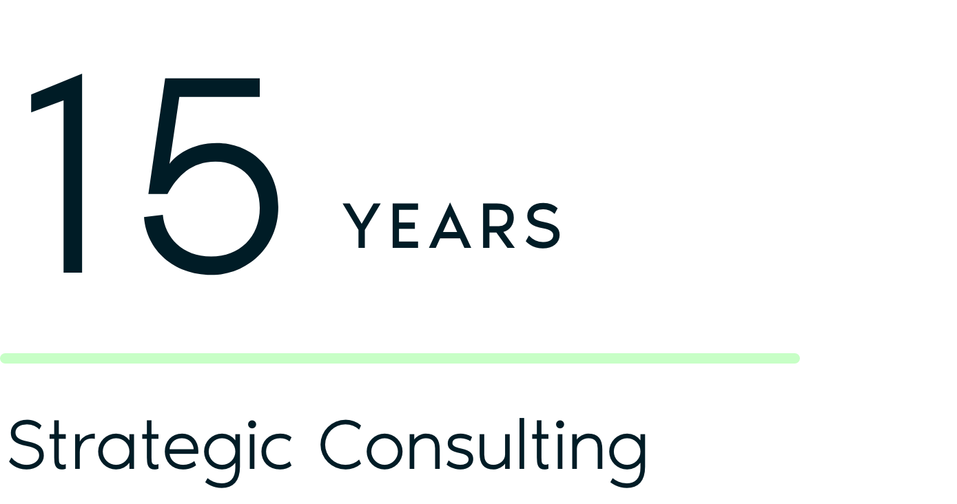 Graphic celebrating 15 years of Strategic Consulting with a progress bar.