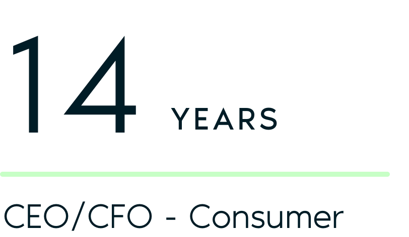 14 years of experience as CEO/CFO for consumer brands.