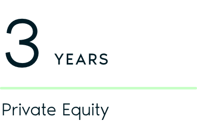 3 Years Private Equit