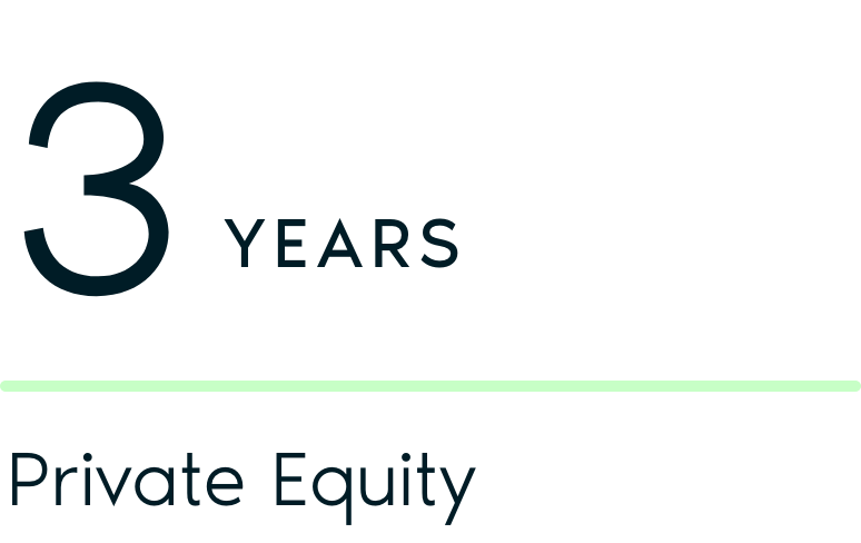 3 years working in private equity.
