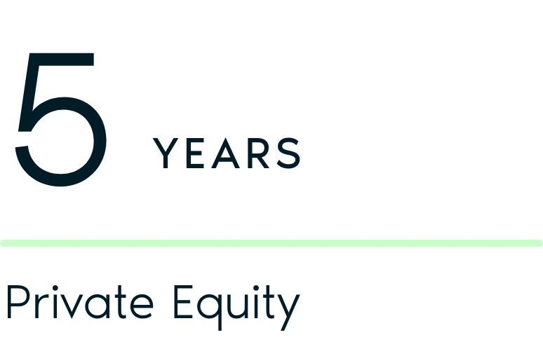 Celebrating 5 years of Private Equity.