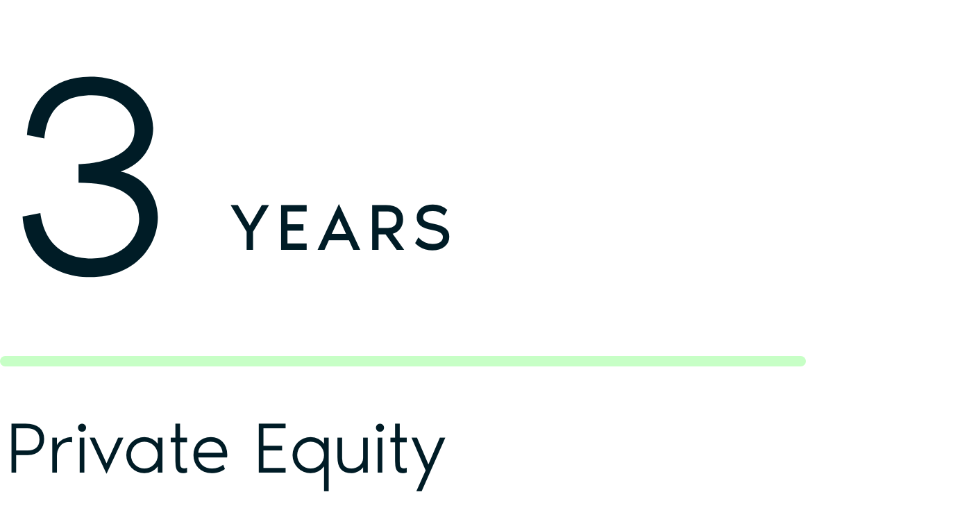 A progress bar showing nearly 4 years, with text indicating the duration is 3 years, and the labels 'Private Equity' and