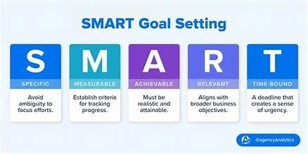 Goal Setting