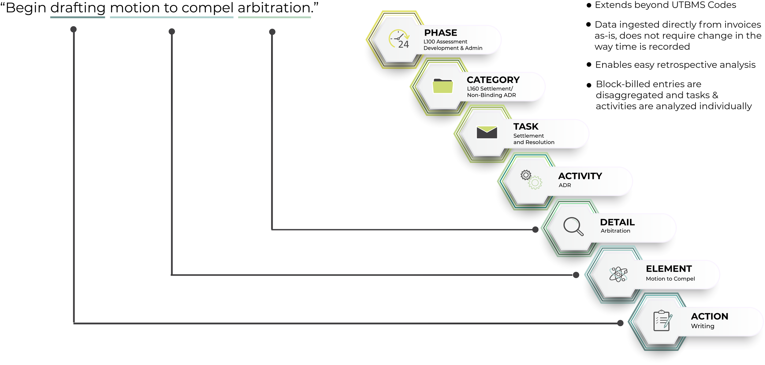 Beyond UTBMS (1).png