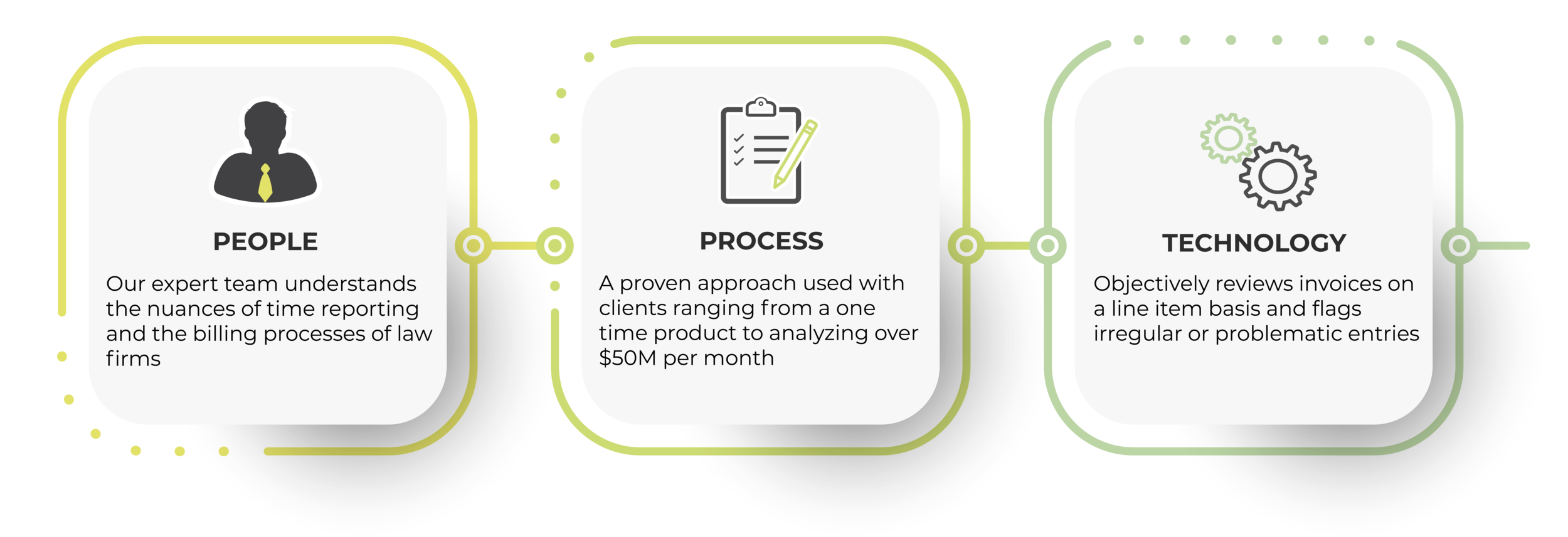 people process tech-01.png