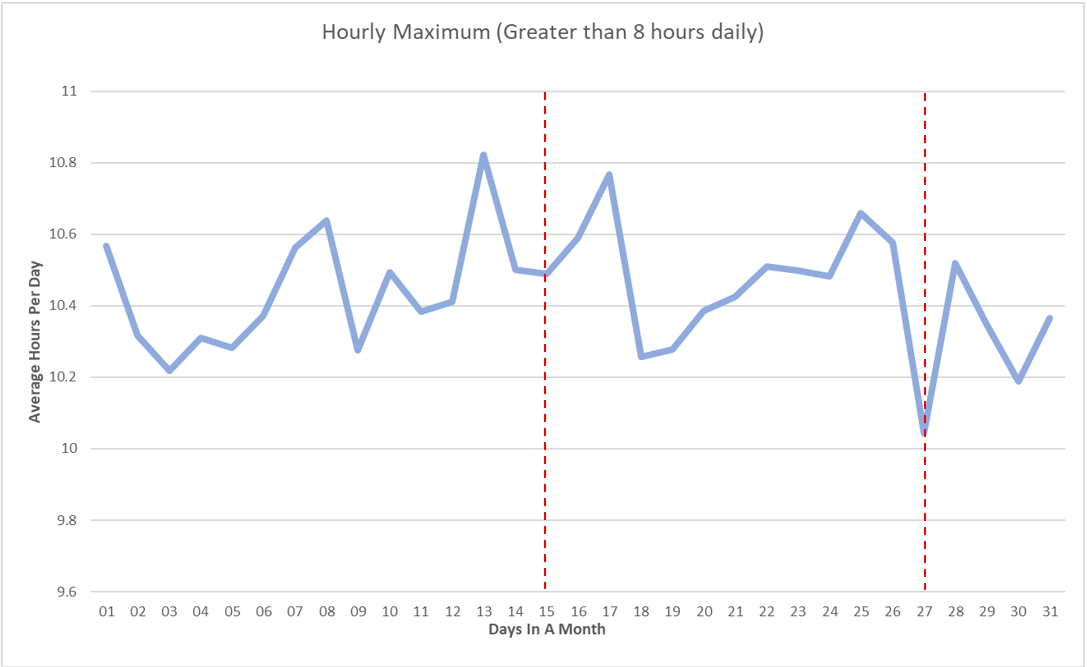 hourlymax_monthavg.png