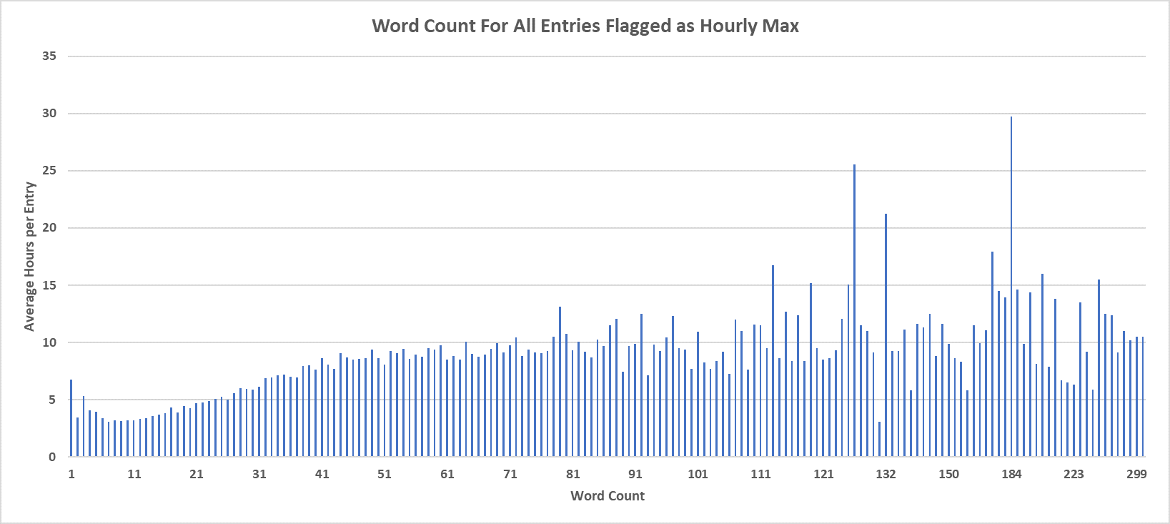 hourlymax_allentries.png