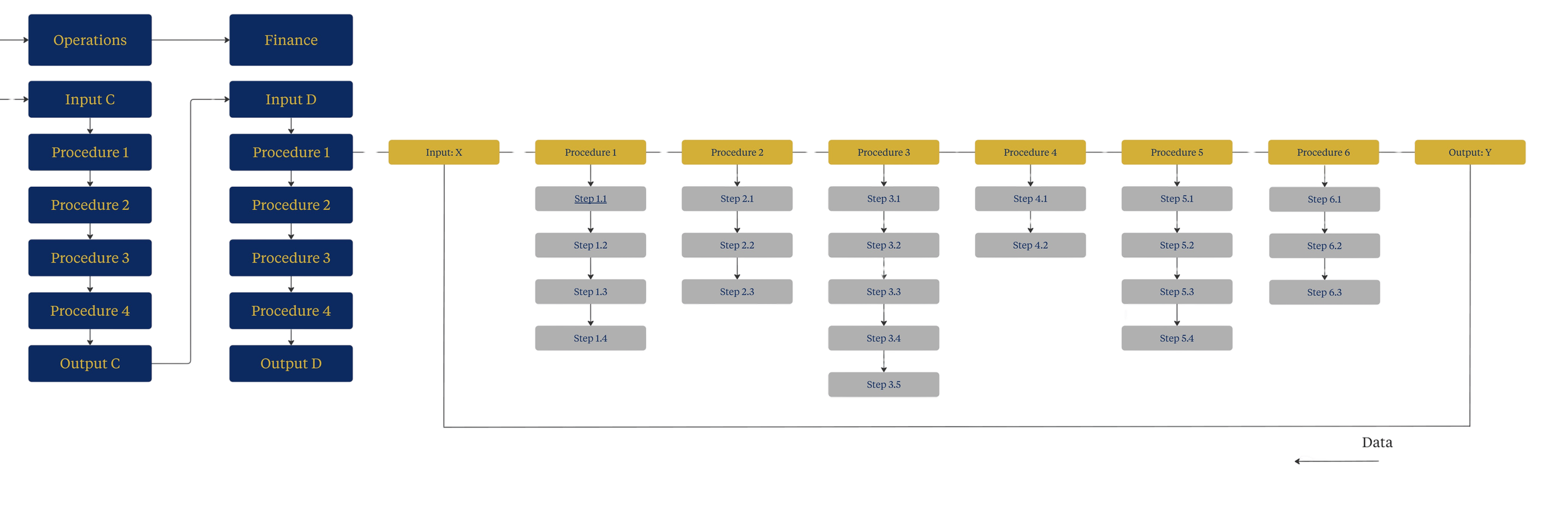 Chart with rectangle boxes and lines connecting them.