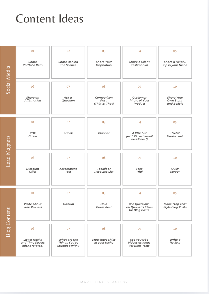 Content ideas table with three sections: Social Media, Lead Magnets, and Blog Content. Each section includes 10 numbered ideas for marketing strategies and content.