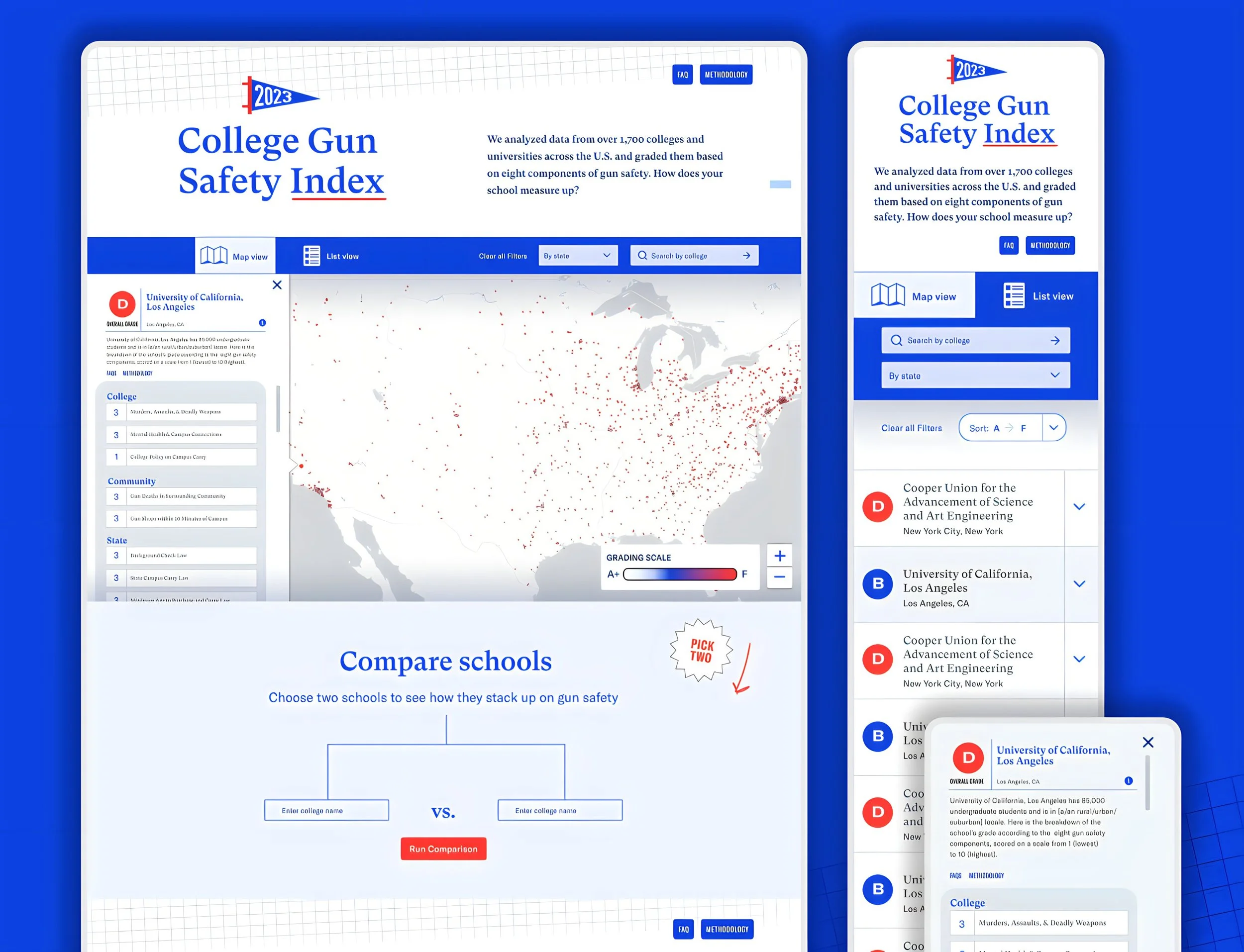Everytown Research Gun Safety Index Tool
