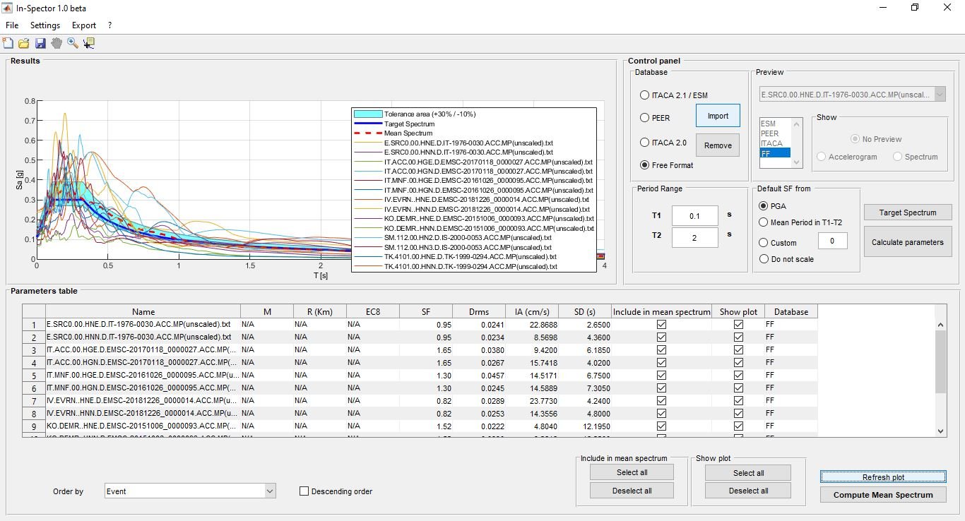 Screenshot di un software di analisi spettrale con grafico e tavola di parametri.