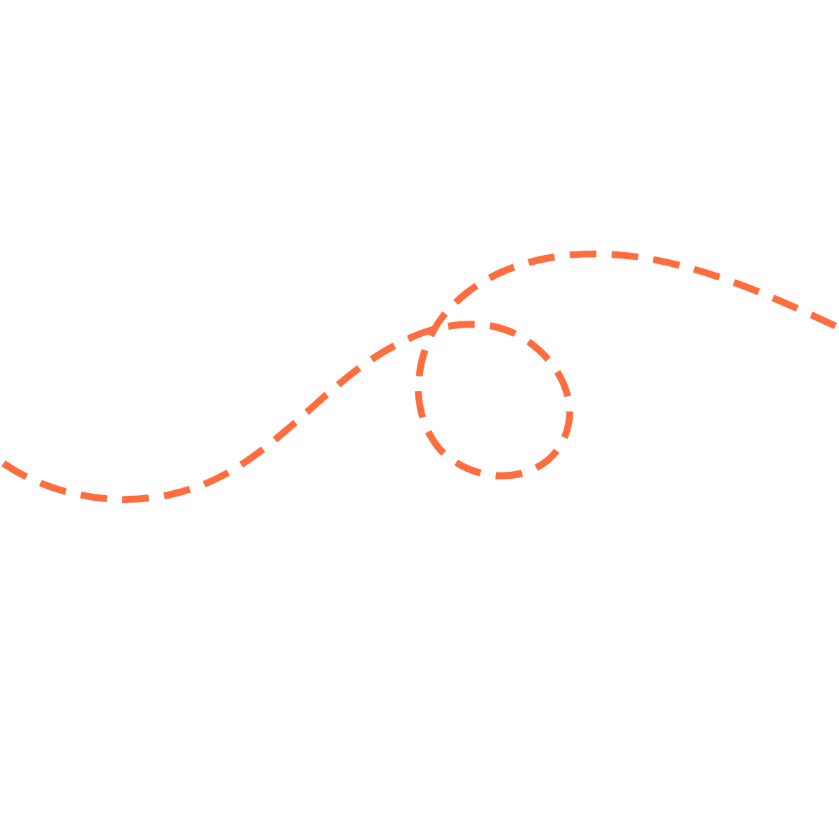 Line graph showing a wavy orange dashed line with a dotted circle around a peak and a downward trend at the end.