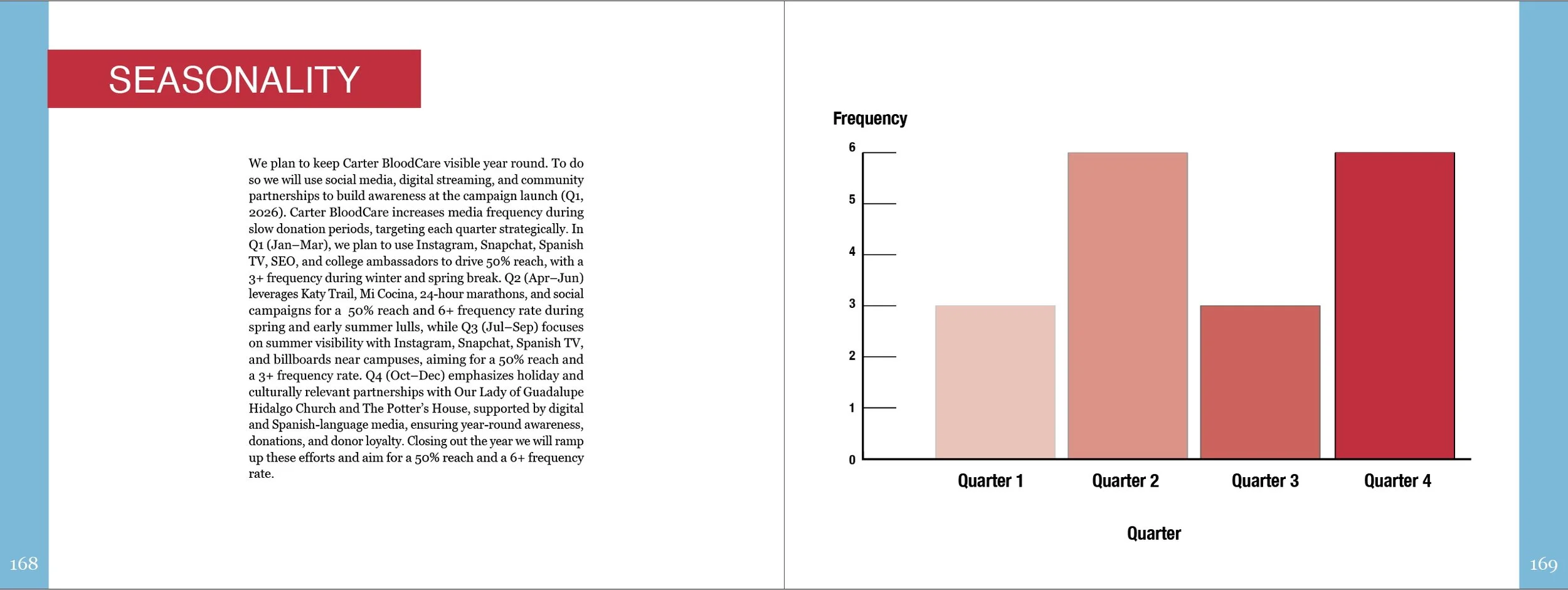Book Seasonality.jpg