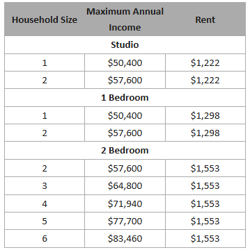 income chart