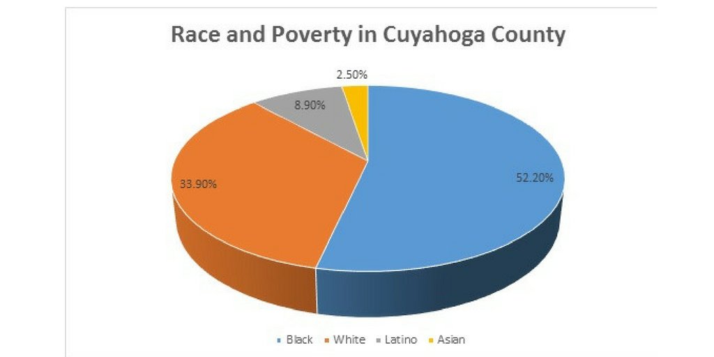 Just the Facts: Homelessness and Poverty in our Community 