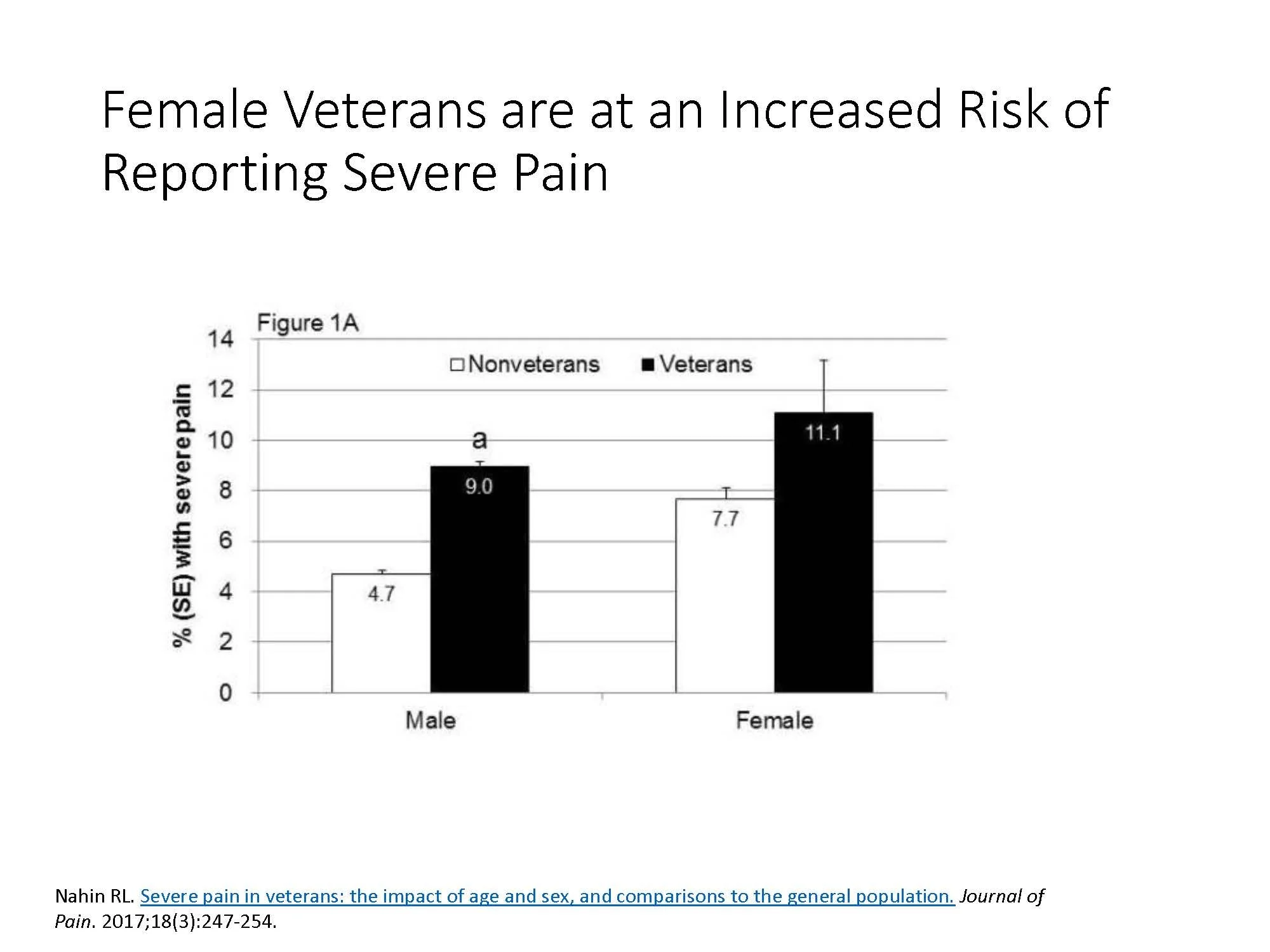 VA Chronic Pain - A National Study_Page_04.jpg