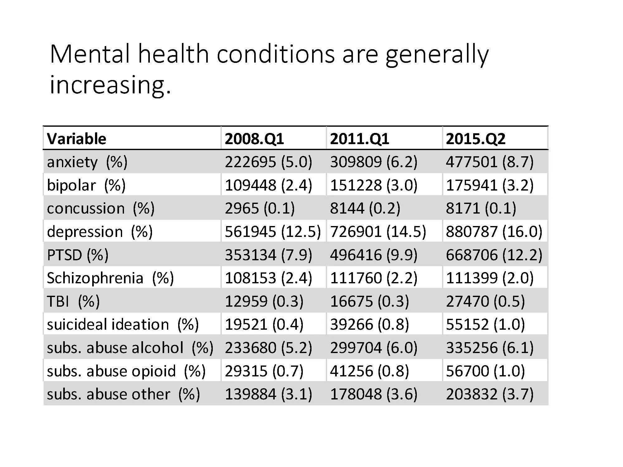 VA Chronic Pain - A National Study_Page_16.jpg