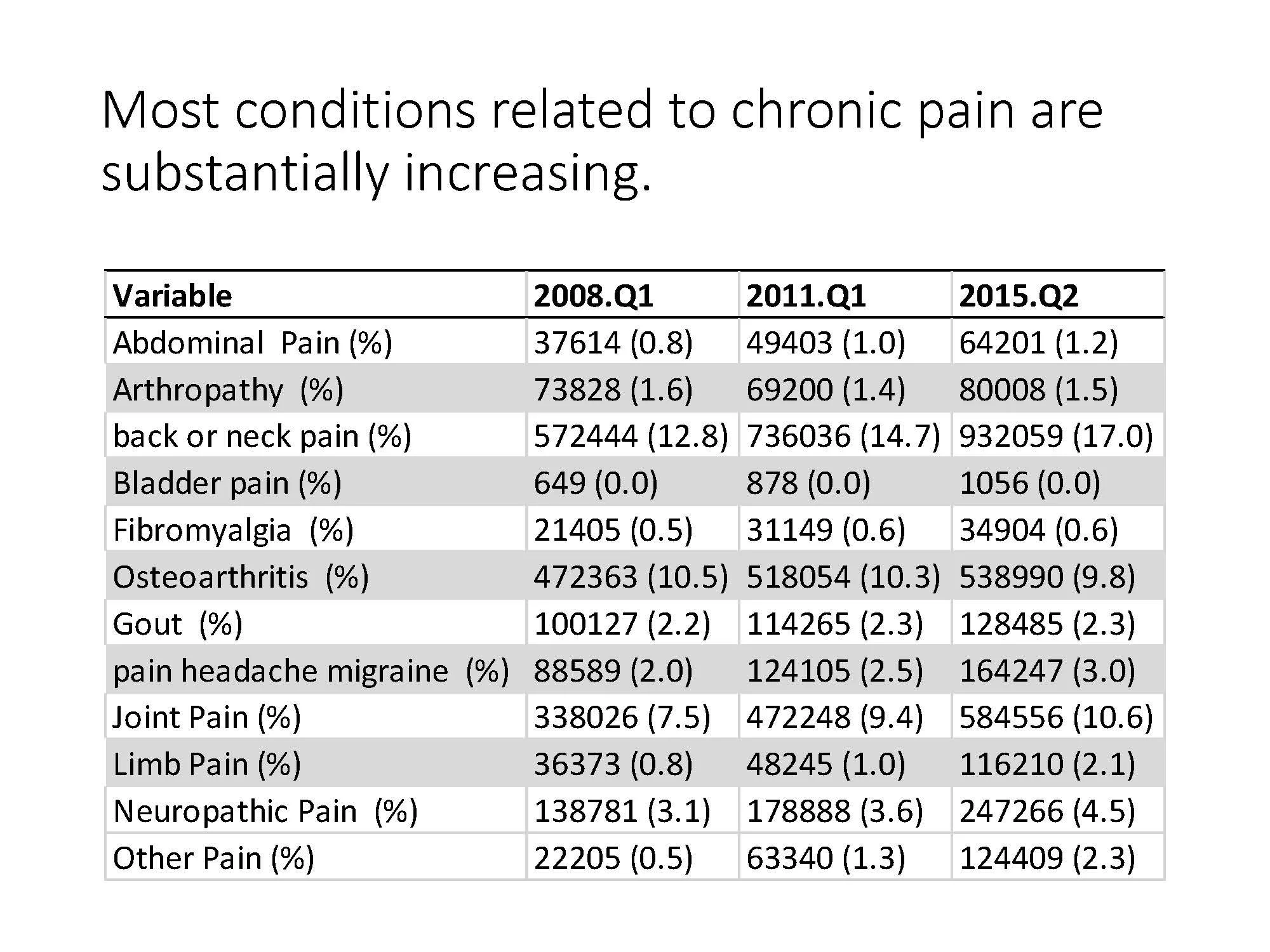 VA Chronic Pain - A National Study_Page_18.jpg