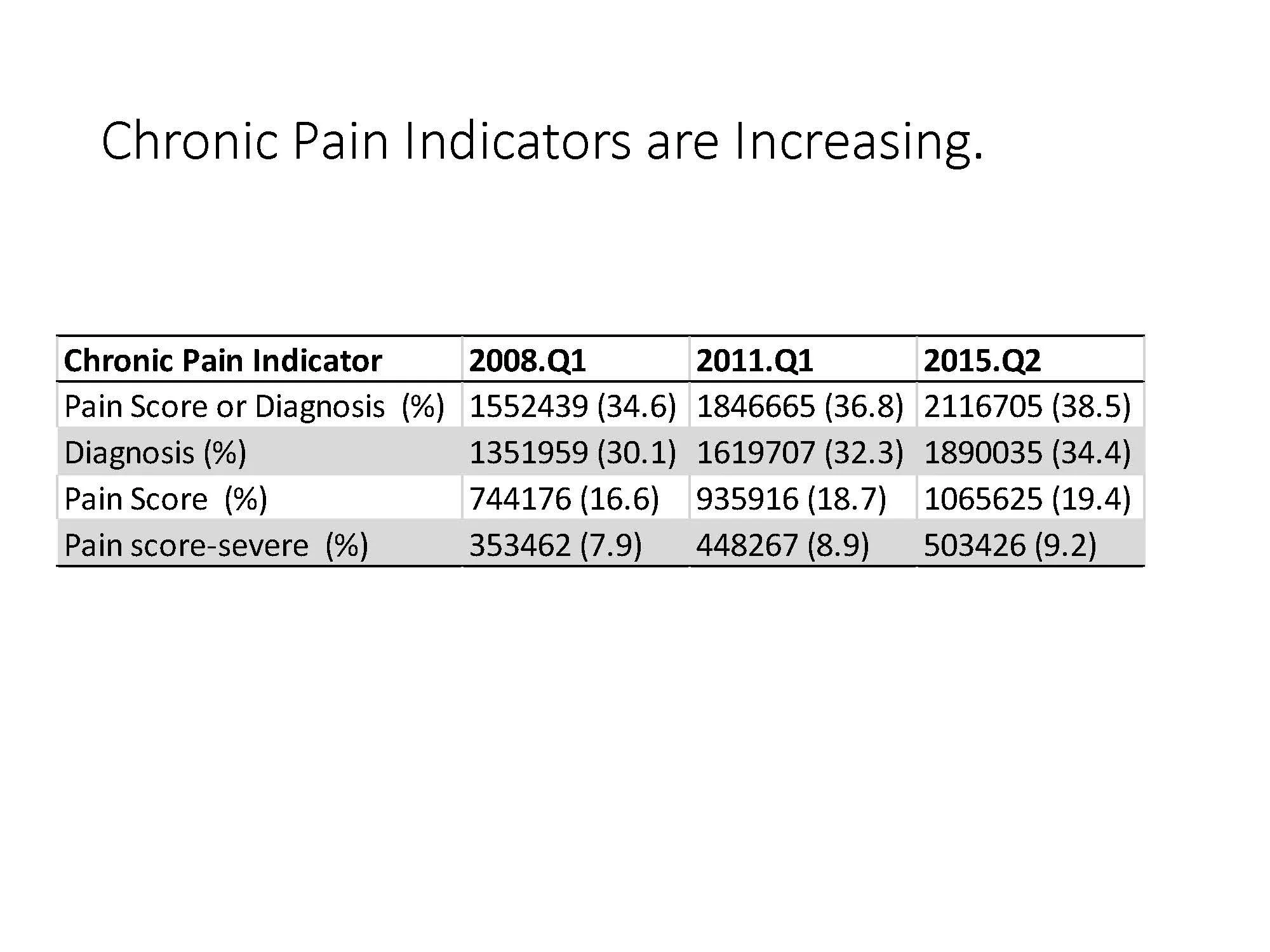 VA Chronic Pain - A National Study_Page_19.jpg