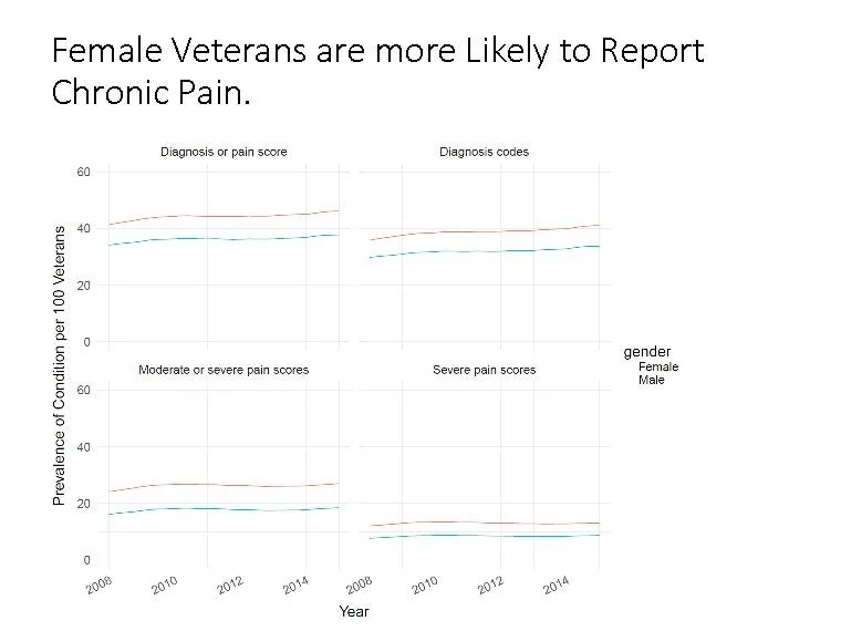 VA Chronic Pain - A National Study_Page_24.jpg