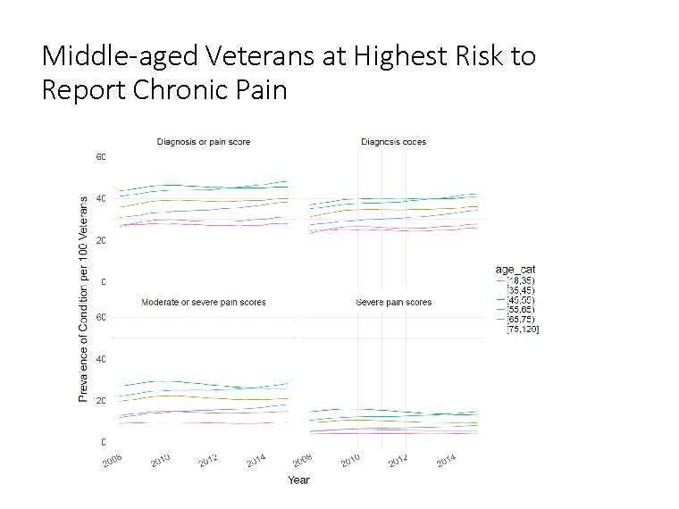 VA Chronic Pain - A National Study_Page_26.jpg
