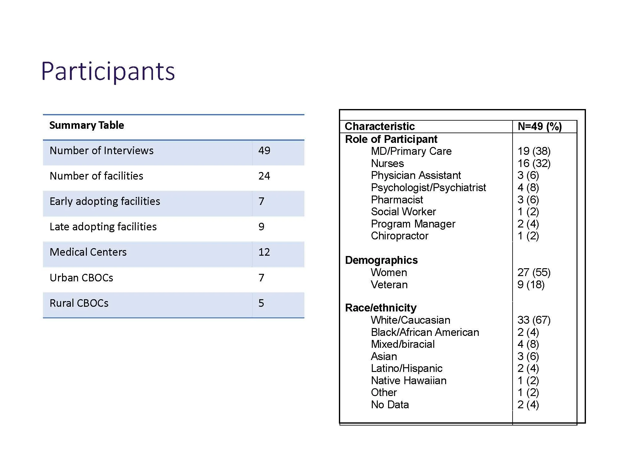 VA Chronic Pain - A National Study_Page_36.jpg