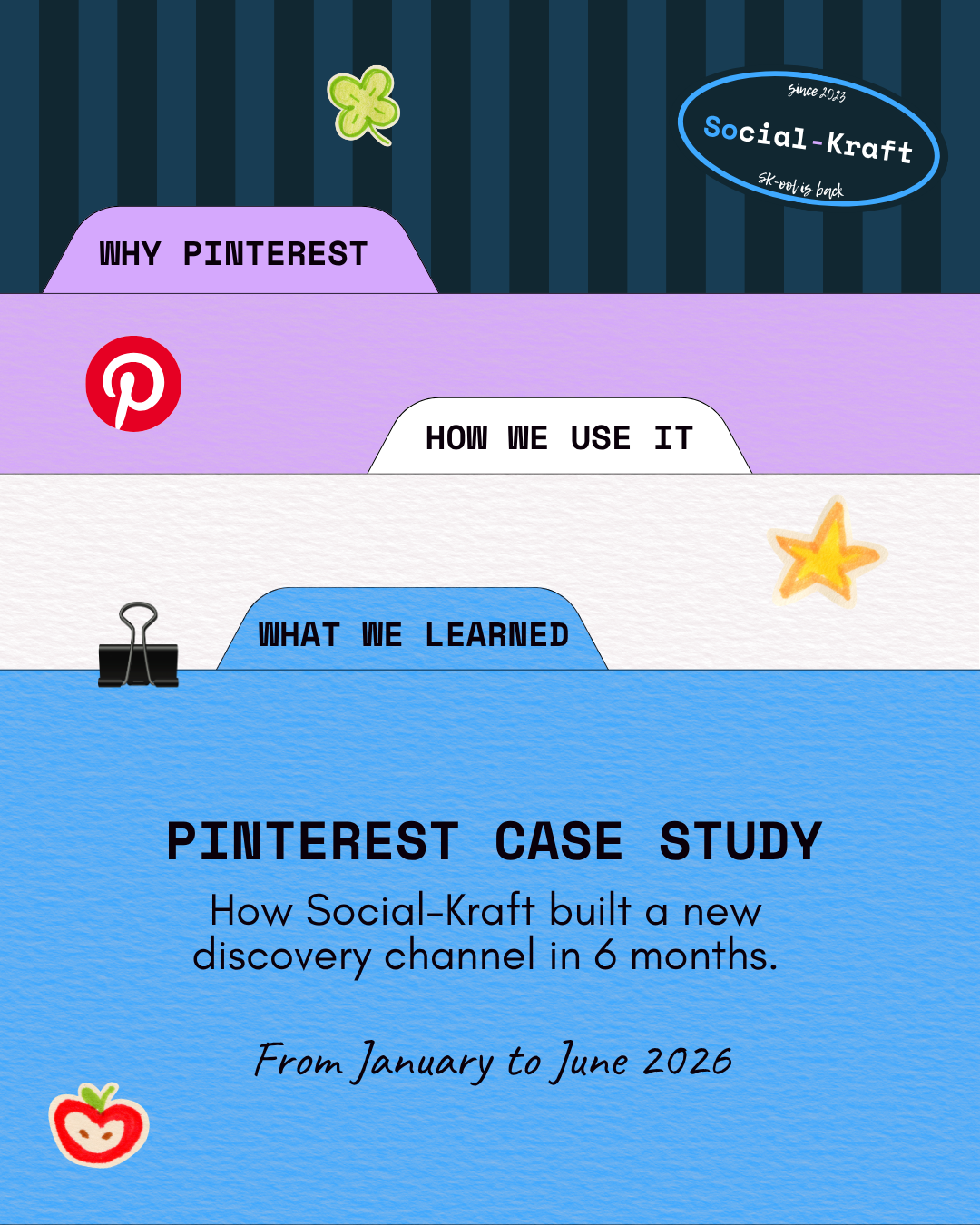 Pinterest Case Study: How Social-Kraft Built a New Discovery Channel in Six Months