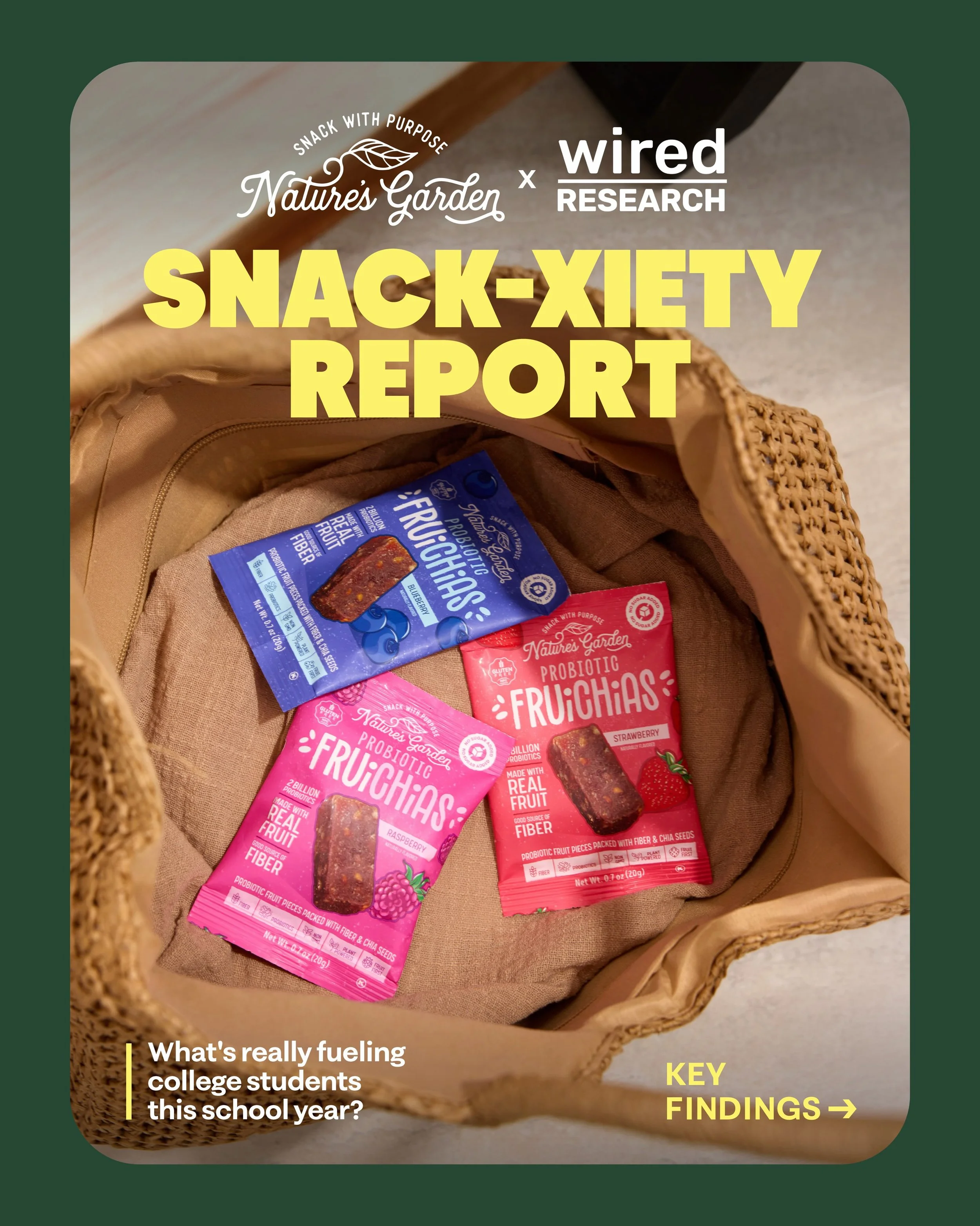 Snack-xiety is real, and now there&rsquo;s data to prove it. 

For our client @naturesgardenus, we teamed up with @wiredresearch on a survey of 1,000 American college students on how college students are eating well on real-life budgets while food co