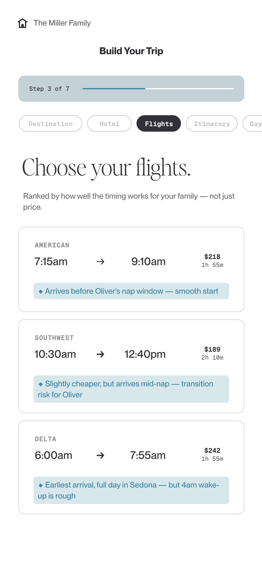 Screenshot of a travel booking website showing flight options for the Miller Family, with details on departure times, arrival times, prices, and flight durations for American, Southwest, and Delta airlines.