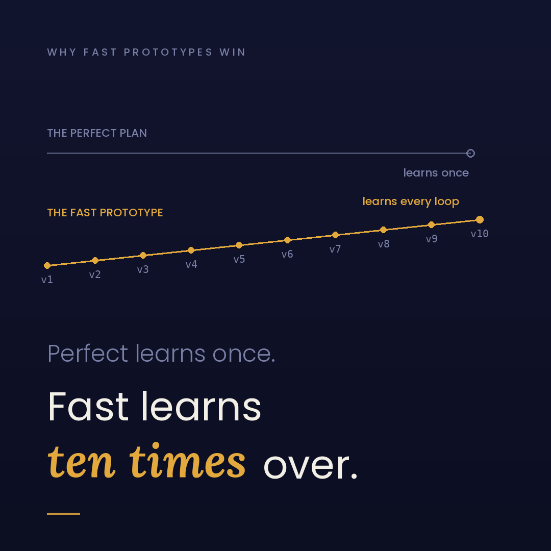 Why the Fastest Prototype Usually Wins