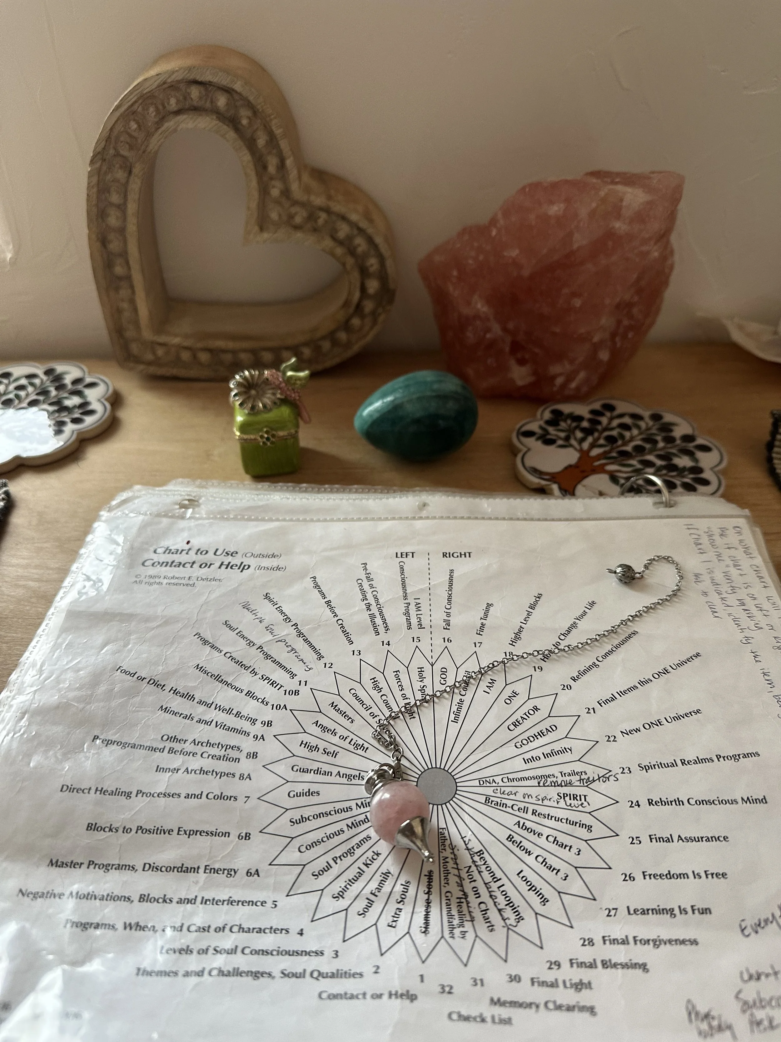 Decorative wooden heart, a pink salt rock, a turquoise stone, a small green box with a flower charm, and a necklace with a pink stone on an open chart about spirituality and consciousness.