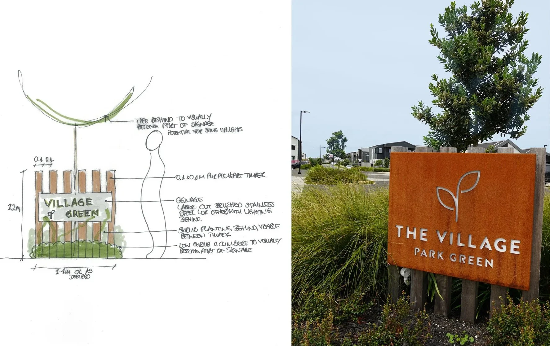 From Concept to Implementation