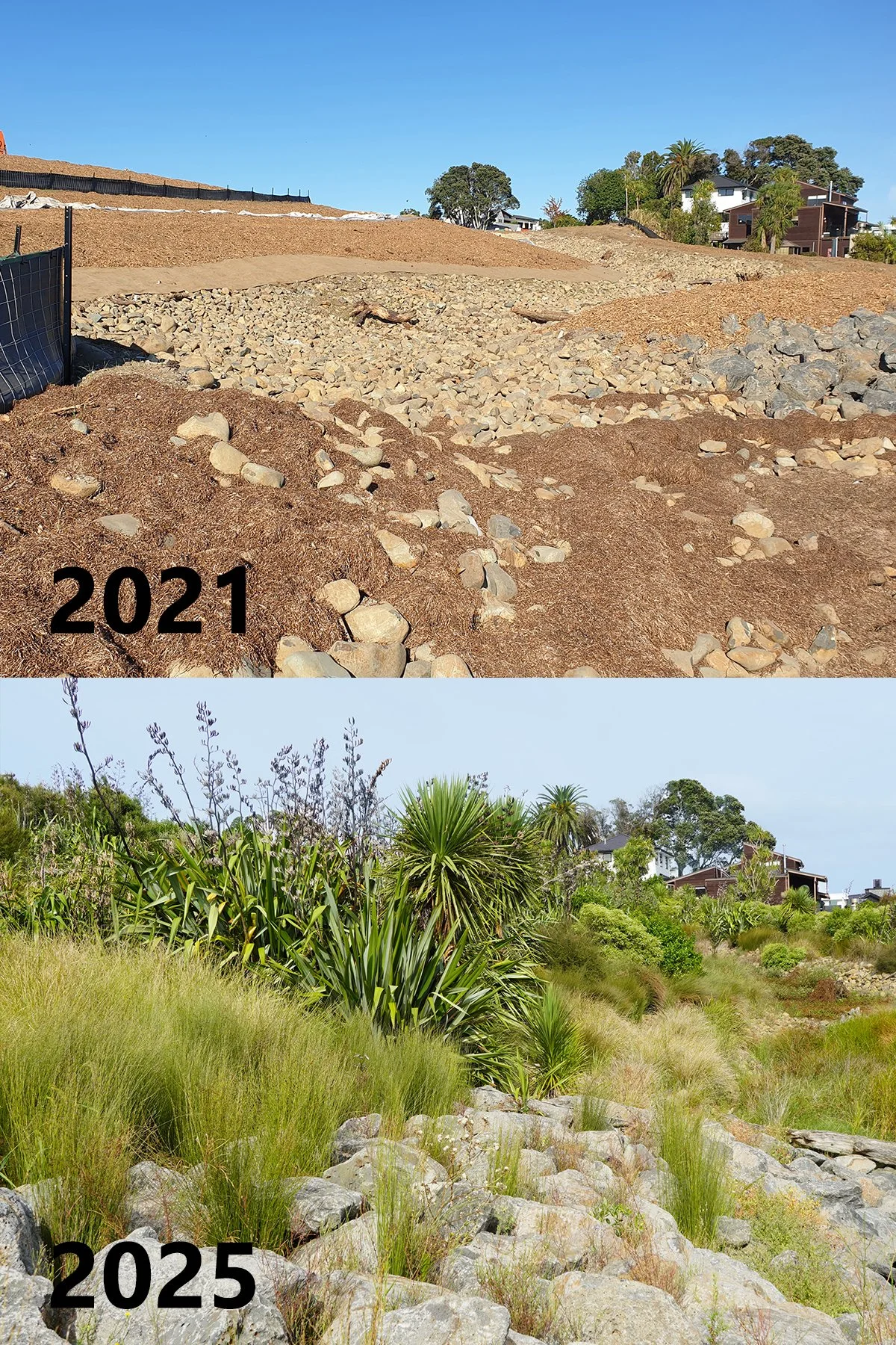 Installation to Establishment