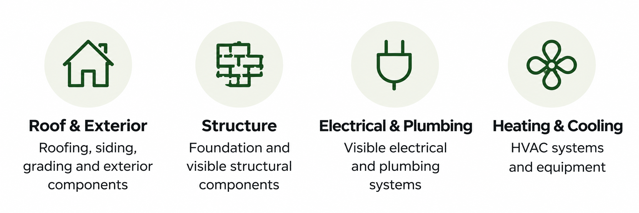 Icons representing different aspects of home construction and systems, including roof and exterior, structure, electrical and plumbing, heating and cooling.