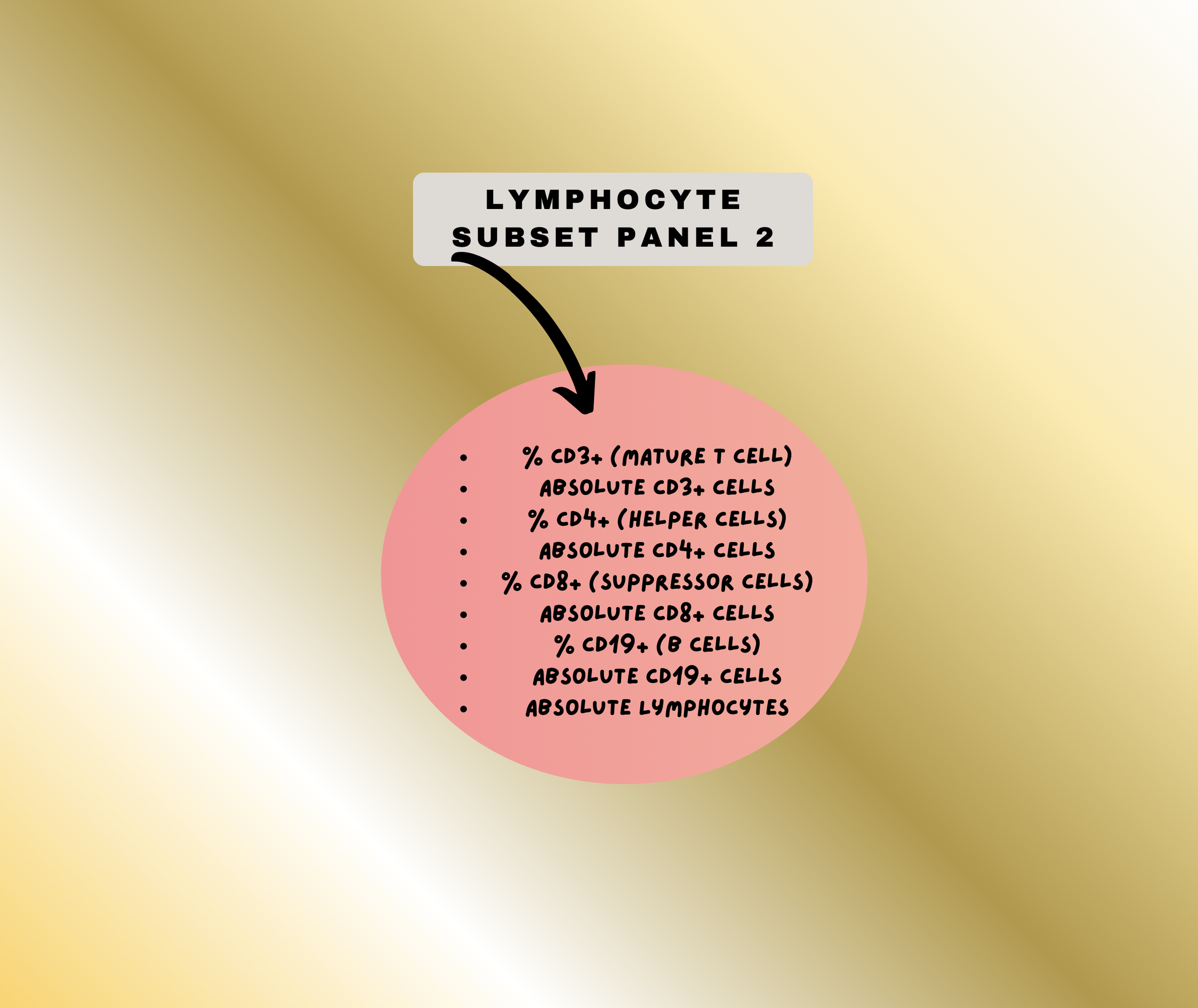 Lymphocyte Subset Panel 2