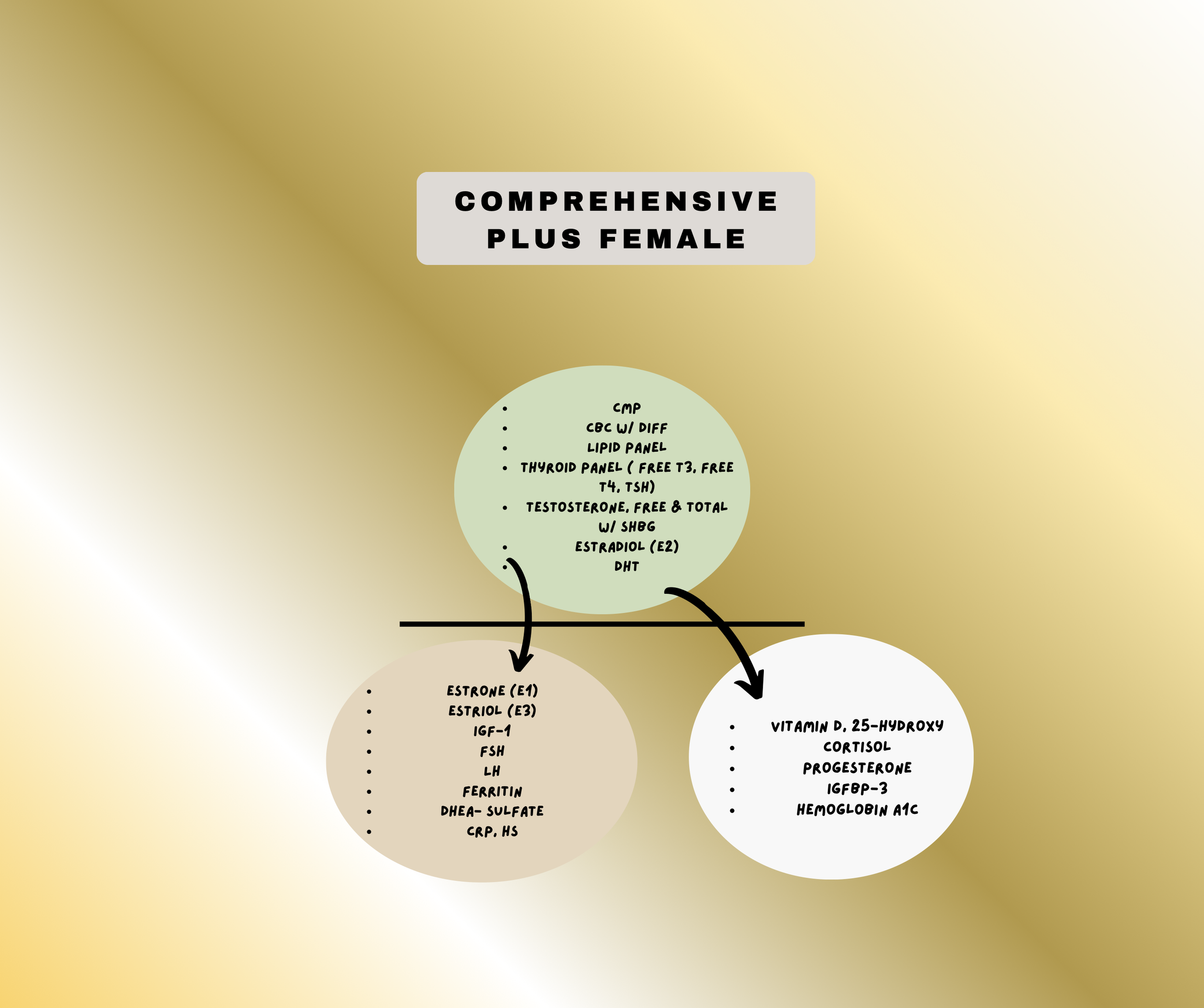 Comprehensive Plus Female
