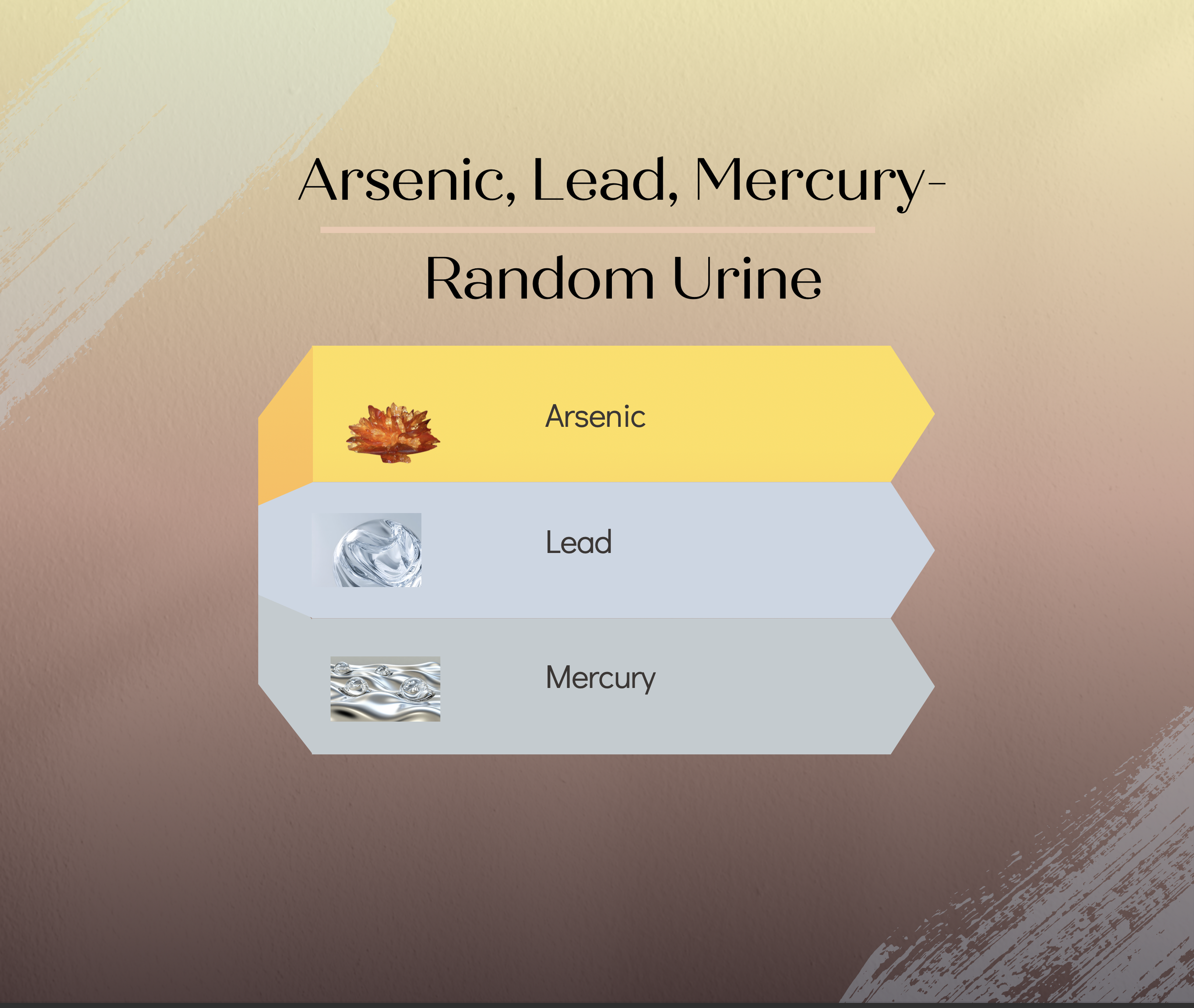 Arsenic, Lead, Mercury- Random Urine